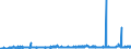 CN 3507 /Exports /Unit = Prices (Euro/ton) /Partner: Finland /Reporter: Eur27_2020 /3507:Enzymes; Prepared Enzymes, N.e.s.