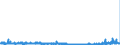 CN 3507 /Exports /Unit = Prices (Euro/ton) /Partner: Austria /Reporter: Eur27_2020 /3507:Enzymes; Prepared Enzymes, N.e.s.
