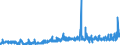 CN 3507 /Exports /Unit = Prices (Euro/ton) /Partner: Switzerland /Reporter: Eur27_2020 /3507:Enzymes; Prepared Enzymes, N.e.s.