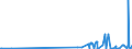 CN 3507 /Exports /Unit = Prices (Euro/ton) /Partner: Andorra /Reporter: Eur27_2020 /3507:Enzymes; Prepared Enzymes, N.e.s.