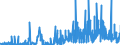 CN 3507 /Exports /Unit = Prices (Euro/ton) /Partner: Malta /Reporter: Eur27_2020 /3507:Enzymes; Prepared Enzymes, N.e.s.