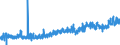 CN 3507 /Exports /Unit = Prices (Euro/ton) /Partner: Turkey /Reporter: Eur27_2020 /3507:Enzymes; Prepared Enzymes, N.e.s.