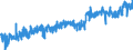 CN 3507 /Exports /Unit = Prices (Euro/ton) /Partner: Poland /Reporter: Eur27_2020 /3507:Enzymes; Prepared Enzymes, N.e.s.