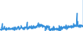 CN 3507 /Exports /Unit = Prices (Euro/ton) /Partner: Czech Rep. /Reporter: Eur27_2020 /3507:Enzymes; Prepared Enzymes, N.e.s.
