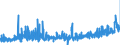 CN 3507 /Exports /Unit = Prices (Euro/ton) /Partner: Slovakia /Reporter: Eur27_2020 /3507:Enzymes; Prepared Enzymes, N.e.s.