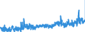 CN 3507 /Exports /Unit = Prices (Euro/ton) /Partner: Romania /Reporter: Eur27_2020 /3507:Enzymes; Prepared Enzymes, N.e.s.