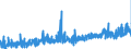 CN 3507 /Exports /Unit = Prices (Euro/ton) /Partner: Bulgaria /Reporter: Eur27_2020 /3507:Enzymes; Prepared Enzymes, N.e.s.