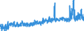 CN 3507 /Exports /Unit = Prices (Euro/ton) /Partner: Russia /Reporter: Eur27_2020 /3507:Enzymes; Prepared Enzymes, N.e.s.