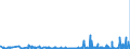 CN 3507 /Exports /Unit = Prices (Euro/ton) /Partner: Armenia /Reporter: Eur27_2020 /3507:Enzymes; Prepared Enzymes, N.e.s.