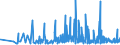 CN 3507 /Exports /Unit = Prices (Euro/ton) /Partner: Azerbaijan /Reporter: Eur27_2020 /3507:Enzymes; Prepared Enzymes, N.e.s.