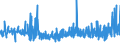 CN 3507 /Exports /Unit = Prices (Euro/ton) /Partner: Kasakhstan /Reporter: Eur27_2020 /3507:Enzymes; Prepared Enzymes, N.e.s.