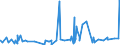 CN 3507 /Exports /Unit = Prices (Euro/ton) /Partner: Turkmenistan /Reporter: Eur27_2020 /3507:Enzymes; Prepared Enzymes, N.e.s.