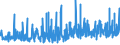 CN 3507 /Exports /Unit = Prices (Euro/ton) /Partner: For.jrep.mac /Reporter: Eur27_2020 /3507:Enzymes; Prepared Enzymes, N.e.s.
