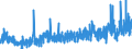 CN 3507 /Exports /Unit = Prices (Euro/ton) /Partner: Tunisia /Reporter: Eur27_2020 /3507:Enzymes; Prepared Enzymes, N.e.s.