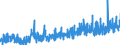 CN 3507 /Exports /Unit = Prices (Euro/ton) /Partner: Egypt /Reporter: Eur27_2020 /3507:Enzymes; Prepared Enzymes, N.e.s.