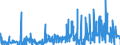 CN 3507 /Exports /Unit = Prices (Euro/ton) /Partner: Sudan /Reporter: Eur27_2020 /3507:Enzymes; Prepared Enzymes, N.e.s.