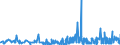 CN 3507 /Exports /Unit = Prices (Euro/ton) /Partner: Mali /Reporter: Eur27_2020 /3507:Enzymes; Prepared Enzymes, N.e.s.