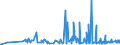 CN 3507 /Exports /Unit = Prices (Euro/ton) /Partner: Chad /Reporter: Eur27_2020 /3507:Enzymes; Prepared Enzymes, N.e.s.