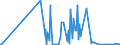 CN 3507 /Exports /Unit = Prices (Euro/ton) /Partner: Gambia /Reporter: Eur27_2020 /3507:Enzymes; Prepared Enzymes, N.e.s.