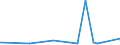 CN 3507 /Exports /Unit = Prices (Euro/ton) /Partner: Guinea Biss. /Reporter: Eur27_2020 /3507:Enzymes; Prepared Enzymes, N.e.s.