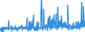 CN 3507 /Exports /Unit = Prices (Euro/ton) /Partner: Ghana /Reporter: Eur27_2020 /3507:Enzymes; Prepared Enzymes, N.e.s.