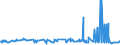CN 3507 /Exports /Unit = Prices (Euro/ton) /Partner: Centr.africa /Reporter: Eur27_2020 /3507:Enzymes; Prepared Enzymes, N.e.s.