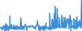 CN 3507 /Exports /Unit = Prices (Euro/ton) /Partner: Gabon /Reporter: Eur27_2020 /3507:Enzymes; Prepared Enzymes, N.e.s.
