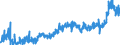CN 35 /Exports /Unit = Prices (Euro/ton) /Partner: United Kingdom /Reporter: Eur27_2020 /35:Albuminoidal Substances; Modified Starches; Glues; Enzymes