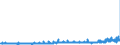 CN 35 /Exports /Unit = Prices (Euro/ton) /Partner: Ireland /Reporter: Eur27_2020 /35:Albuminoidal Substances; Modified Starches; Glues; Enzymes