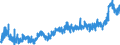 CN 35 /Exports /Unit = Prices (Euro/ton) /Partner: Spain /Reporter: Eur27_2020 /35:Albuminoidal Substances; Modified Starches; Glues; Enzymes
