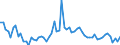 CN 35 /Exports /Unit = Prices (Euro/ton) /Partner: United Kingdom(Northern Ireland) /Reporter: Eur27_2020 /35:Albuminoidal Substances; Modified Starches; Glues; Enzymes