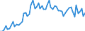 CN 35 /Exports /Unit = Prices (Euro/ton) /Partner: United Kingdom(Excluding Northern Ireland) /Reporter: Eur27_2020 /35:Albuminoidal Substances; Modified Starches; Glues; Enzymes