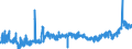 CN 35 /Exports /Unit = Prices (Euro/ton) /Partner: Belgium /Reporter: Eur27_2020 /35:Albuminoidal Substances; Modified Starches; Glues; Enzymes