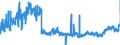 CN 35 /Exports /Unit = Prices (Euro/ton) /Partner: Luxembourg /Reporter: Eur27_2020 /35:Albuminoidal Substances; Modified Starches; Glues; Enzymes