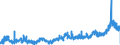 CN 35 /Exports /Unit = Prices (Euro/ton) /Partner: Sweden /Reporter: Eur27_2020 /35:Albuminoidal Substances; Modified Starches; Glues; Enzymes