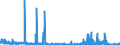 CN 35 /Exports /Unit = Prices (Euro/ton) /Partner: Liechtenstein /Reporter: Eur27_2020 /35:Albuminoidal Substances; Modified Starches; Glues; Enzymes