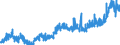 CN 35 /Exports /Unit = Prices (Euro/ton) /Partner: Switzerland /Reporter: Eur27_2020 /35:Albuminoidal Substances; Modified Starches; Glues; Enzymes
