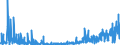 CN 35 /Exports /Unit = Prices (Euro/ton) /Partner: Gibraltar /Reporter: Eur27_2020 /35:Albuminoidal Substances; Modified Starches; Glues; Enzymes