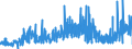CN 35 /Exports /Unit = Prices (Euro/ton) /Partner: Malta /Reporter: Eur27_2020 /35:Albuminoidal Substances; Modified Starches; Glues; Enzymes