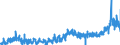 CN 35 /Exports /Unit = Prices (Euro/ton) /Partner: Estonia /Reporter: Eur27_2020 /35:Albuminoidal Substances; Modified Starches; Glues; Enzymes