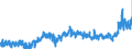 CN 35 /Exports /Unit = Prices (Euro/ton) /Partner: Latvia /Reporter: Eur27_2020 /35:Albuminoidal Substances; Modified Starches; Glues; Enzymes