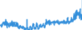 CN 35 /Exports /Unit = Prices (Euro/ton) /Partner: Lithuania /Reporter: Eur27_2020 /35:Albuminoidal Substances; Modified Starches; Glues; Enzymes