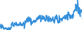 CN 35 /Exports /Unit = Prices (Euro/ton) /Partner: Slovakia /Reporter: Eur27_2020 /35:Albuminoidal Substances; Modified Starches; Glues; Enzymes