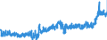 CN 35 /Exports /Unit = Prices (Euro/ton) /Partner: Romania /Reporter: Eur27_2020 /35:Albuminoidal Substances; Modified Starches; Glues; Enzymes