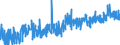 CN 35 /Exports /Unit = Prices (Euro/ton) /Partner: Albania /Reporter: Eur27_2020 /35:Albuminoidal Substances; Modified Starches; Glues; Enzymes