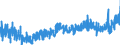 CN 35 /Exports /Unit = Prices (Euro/ton) /Partner: Belarus /Reporter: Eur27_2020 /35:Albuminoidal Substances; Modified Starches; Glues; Enzymes