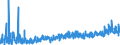 CN 35 /Exports /Unit = Prices (Euro/ton) /Partner: Moldova /Reporter: Eur27_2020 /35:Albuminoidal Substances; Modified Starches; Glues; Enzymes