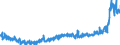 CN 35 /Exports /Unit = Prices (Euro/ton) /Partner: Russia /Reporter: Eur27_2020 /35:Albuminoidal Substances; Modified Starches; Glues; Enzymes