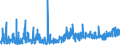 CN 35 /Exports /Unit = Prices (Euro/ton) /Partner: Georgia /Reporter: Eur27_2020 /35:Albuminoidal Substances; Modified Starches; Glues; Enzymes