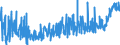 CN 35 /Exports /Unit = Prices (Euro/ton) /Partner: Kasakhstan /Reporter: Eur27_2020 /35:Albuminoidal Substances; Modified Starches; Glues; Enzymes